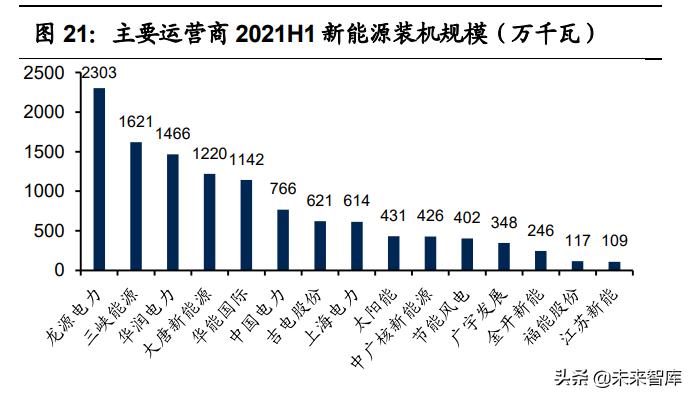 新能源电力投资,电力新能源行业研究