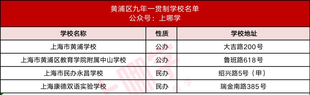 上海16区九年一贯制学校最新名单,上海16区一贯制学校排名