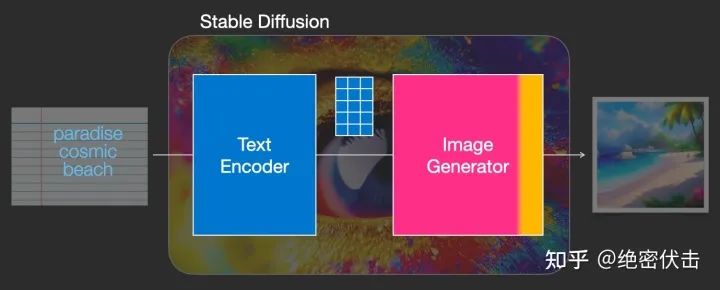 stablediffusion扩散模型选哪个,diffusion模型