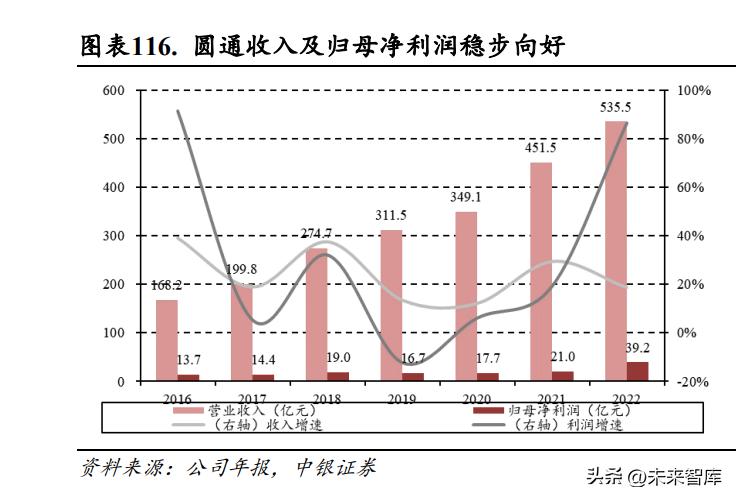 快递行业企业发展趋势,快递行业创新模式分析报告