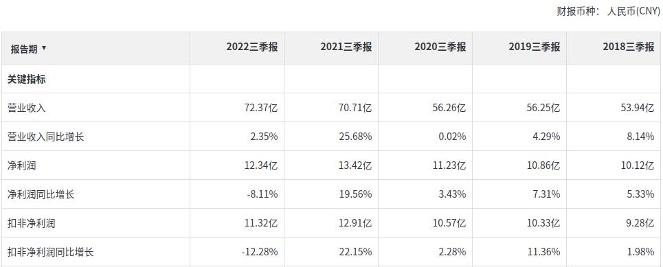 从长牛到滞涨，老板电器到底发生了什么（三）