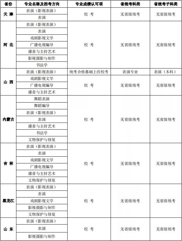 大连艺术学院2022艺考合格线,大连艺术学院2024年校考报名时间