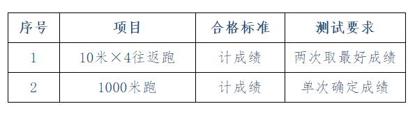 合肥市2021年公安局公开招聘考试,合肥市公安局招聘工作人员