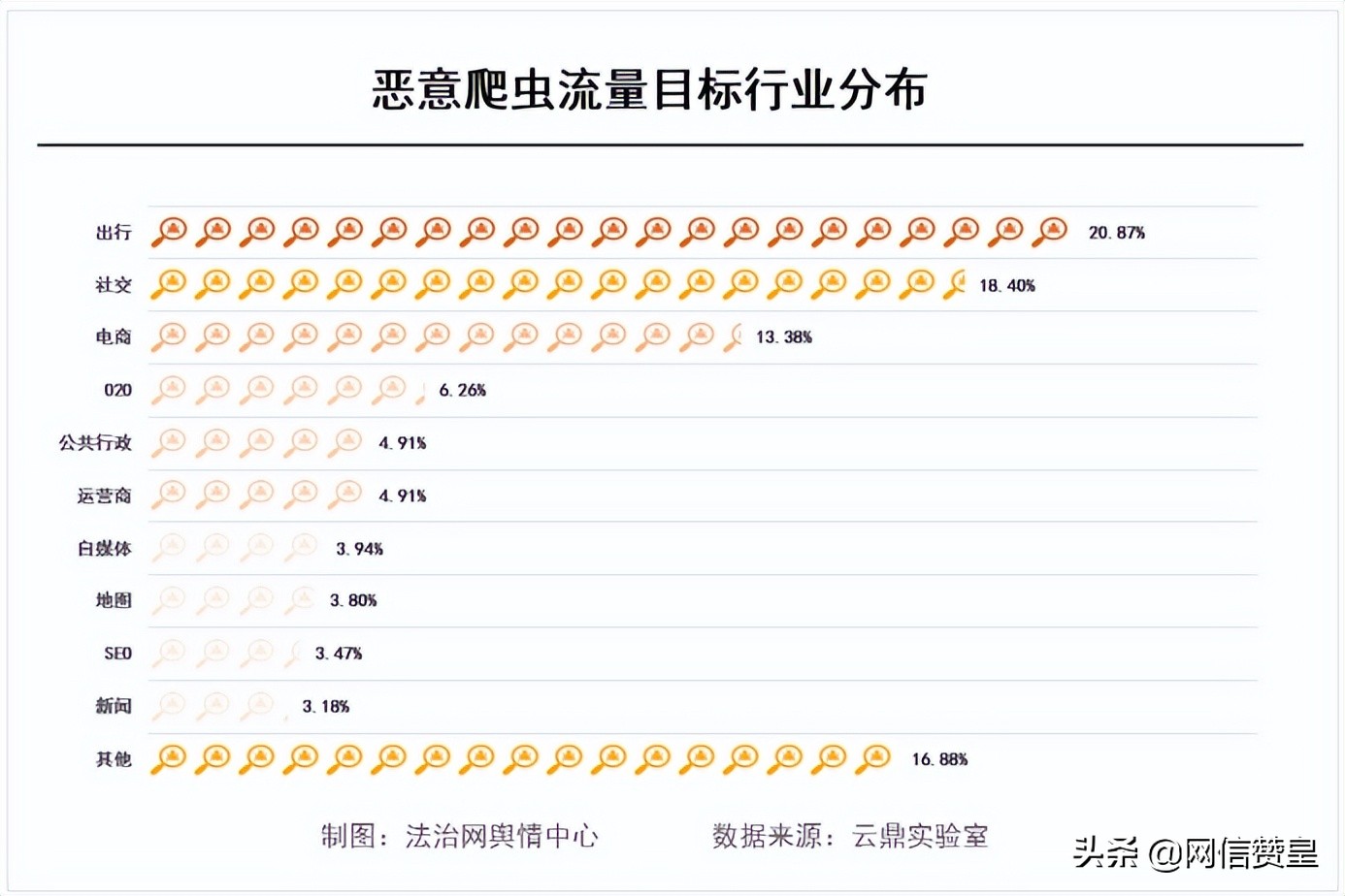 网络爬虫行为的刑法理论分析,网络爬虫相关法律
