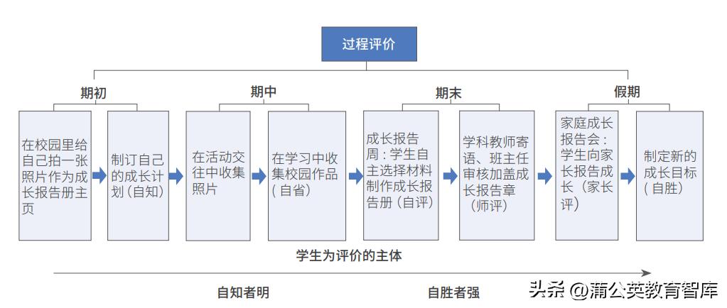 俞正强：今天的小学教育评价需要改什么？应该怎么改？