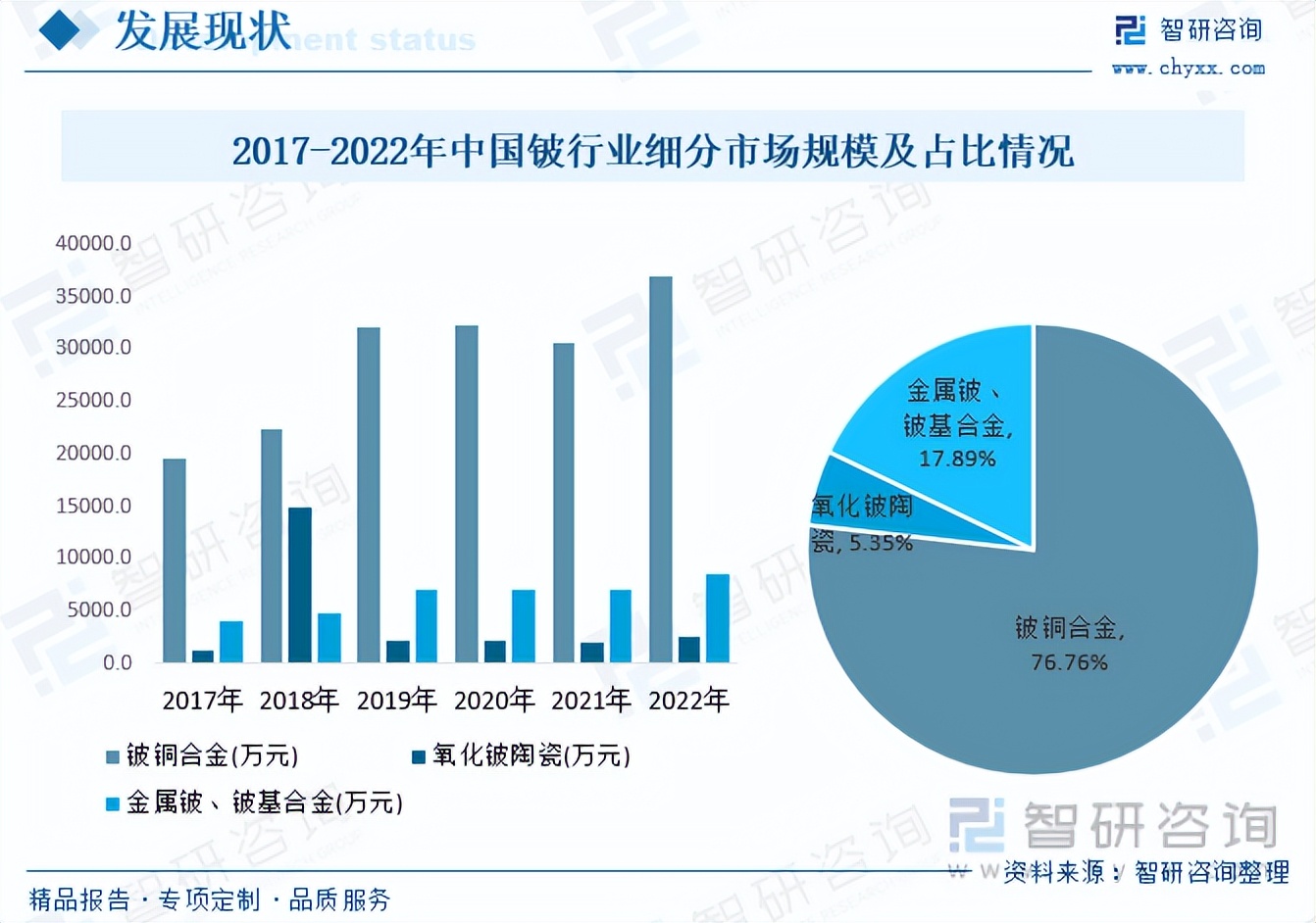 收藏！一文看懂铍行业发展现状及未来市场前景（智研咨询发布）