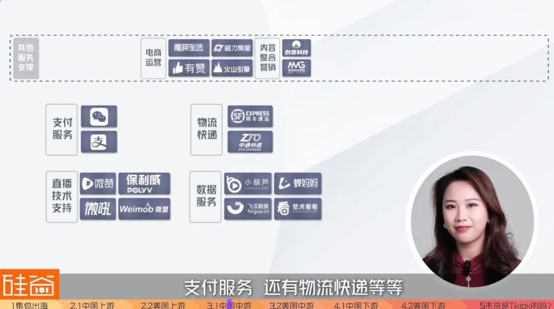 美国巨头都扶不起的直播电商，“中国队”出海能赢吗？