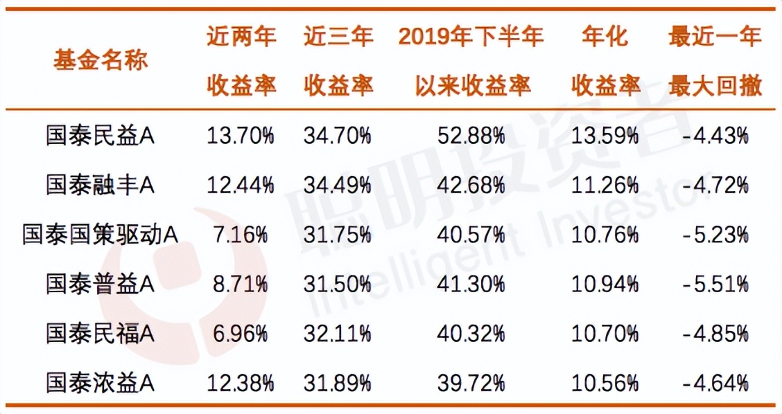 如何获得稳定盈利模式,如何稳定获得10%以上年收益