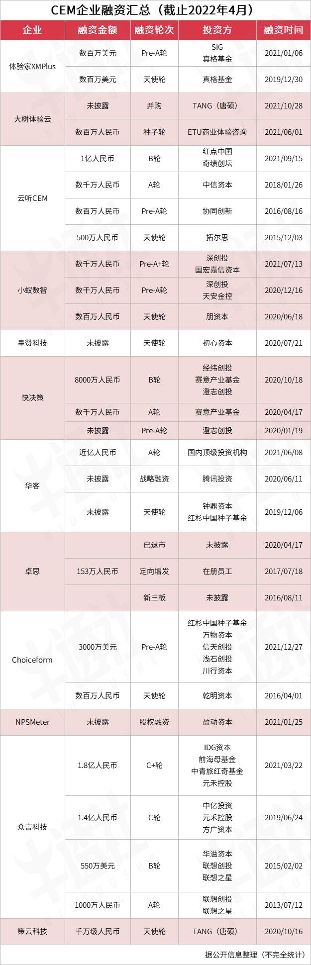 cem行情,cem的未来发展趋势