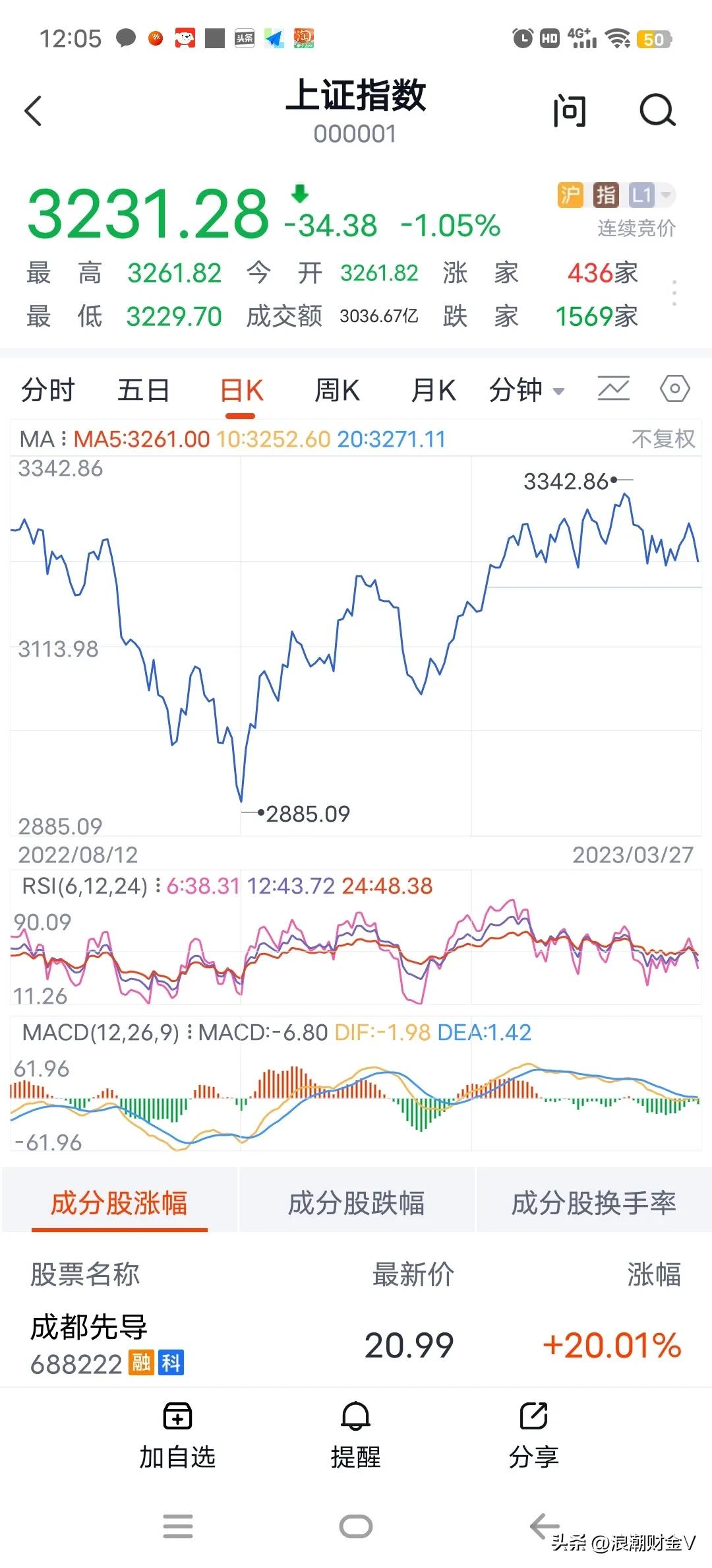 批量发行，3天11只，还有千只在排队，股民心慌慌？