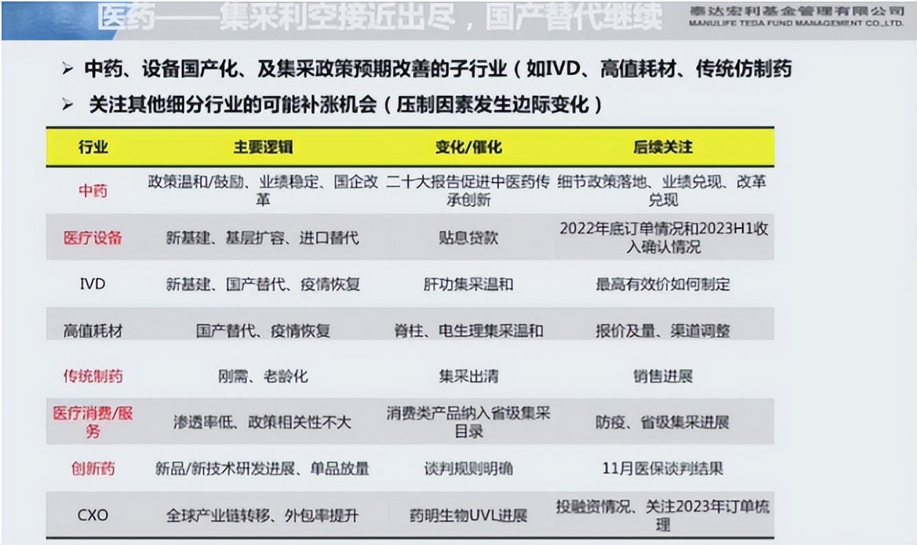 未来高增长行业分析,大佬分析未来行业趋势