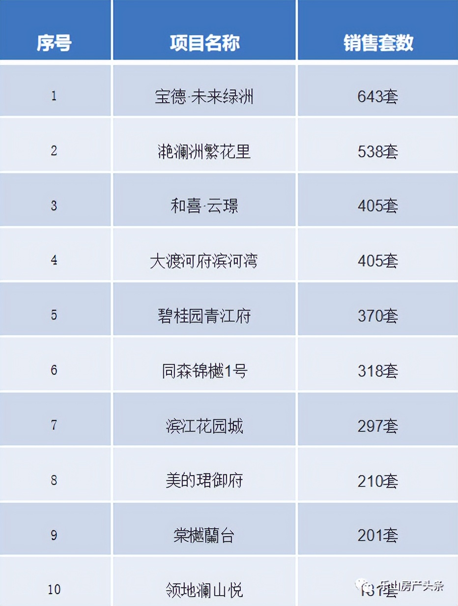 在乐山现在买房买哪个区域比较好,乐山2024买房最佳时机
