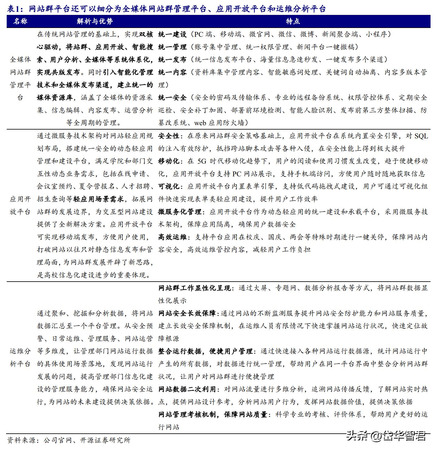 专精特新,博达软件:全媒体+融媒体两大领域数字内容智能服务商