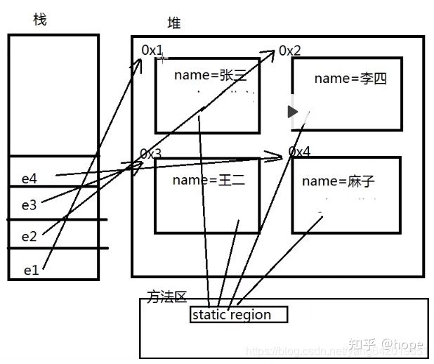 java面向对象编写计算器,java为什么是面向对象的