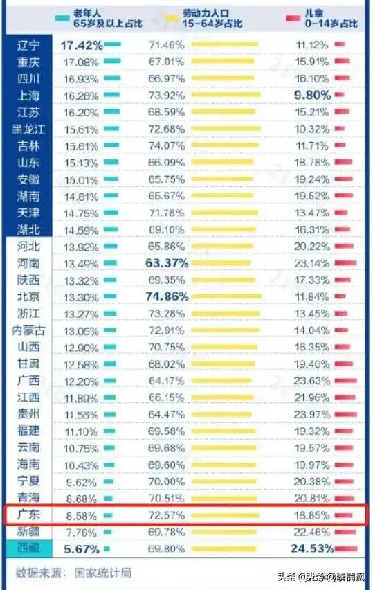 武汉平均薪资全国排名,武汉薪资水平在全国比较
