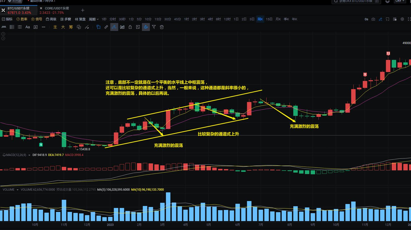 缠论教你炒股票108课手机典藏版,缠论教你炒股票100课视频详解