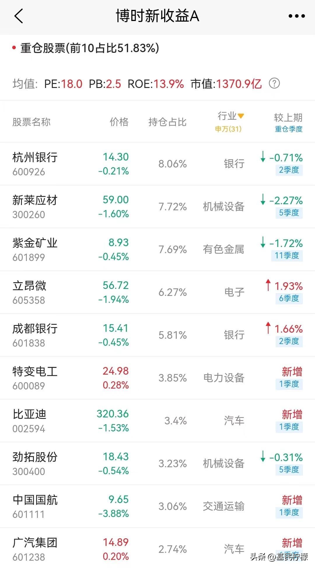 基民晒基金收益,基金投资报告