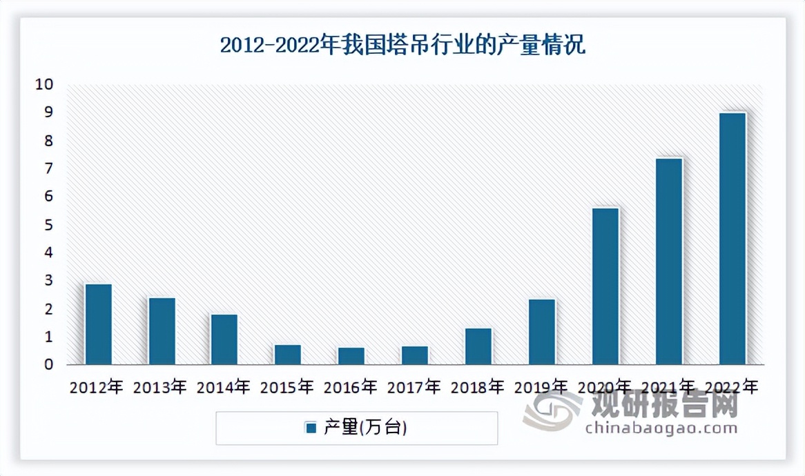 塔吊行业投资前景讲解视频,2024塔吊行业现状及前景