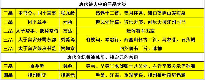 唐代诗人高适的官职是,唐代诗人官职品级一览表