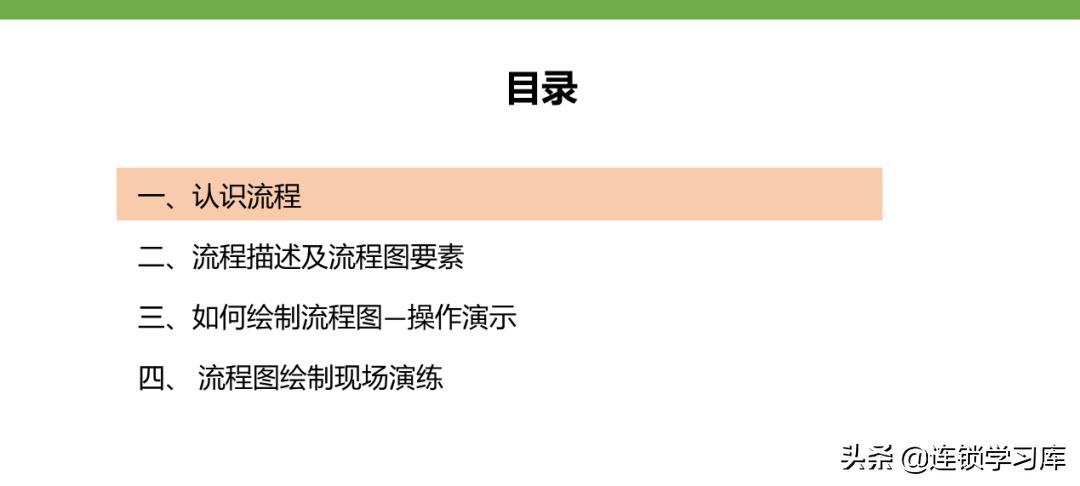 门店布局图制作步骤不包括,连锁门店分布图怎么制作