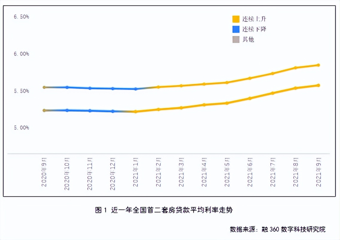 一线城市取消房价影响什么,预测一线城市放开限购