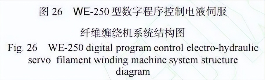 复合材料加工设备展览会2003,复合材料缠绕成型国内外发展情况