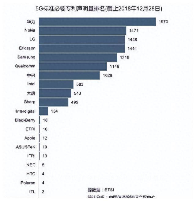 一个季度赚47亿：“死掉”的诺基亚重生，给我们什么启示？