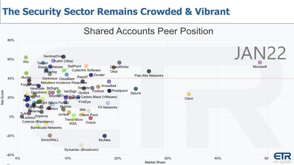 区块链如何保护网络安全,区块链技术下的网络安全