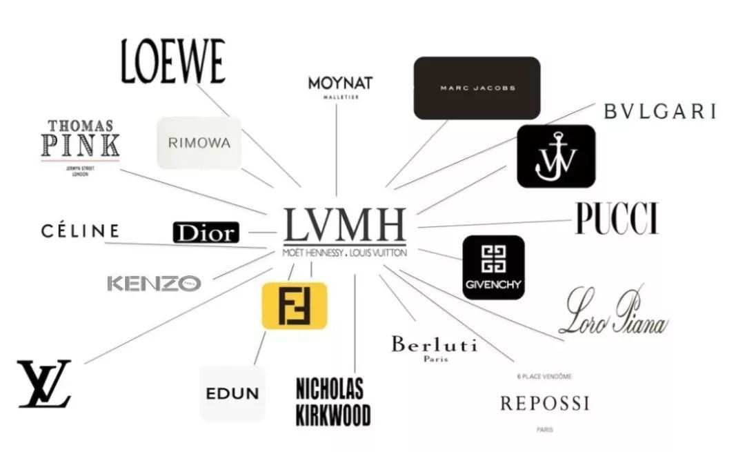 lv帝国疯狂扩张之路,lvmh怎么成为第一奢侈品帝国