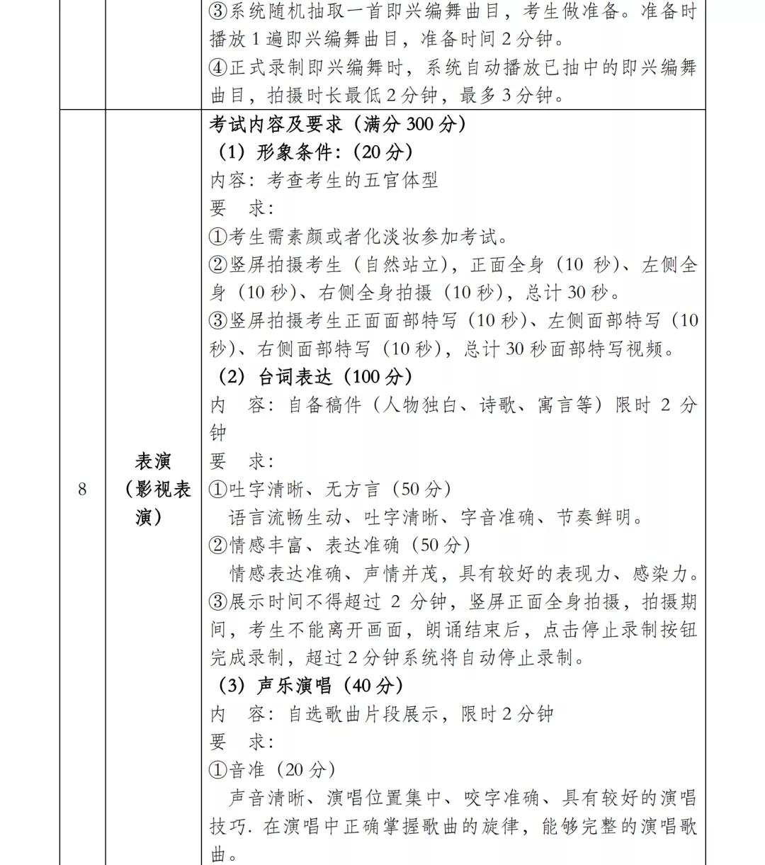 大连艺术学院2022艺考合格线,大连艺术学院2024年校考报名时间