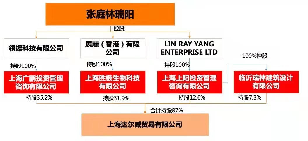 经营传销十大陷阱,传销的骗局盈利模式