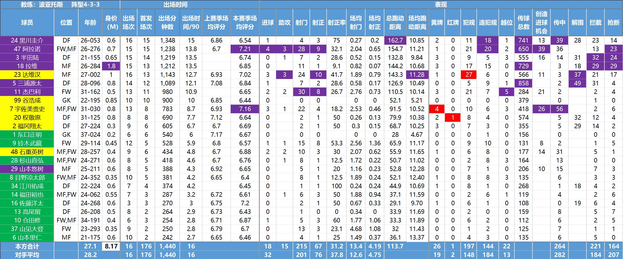 日职联数据,日职联球队最新资料