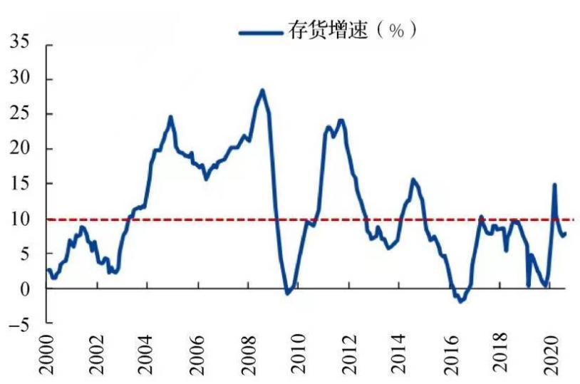 投资离不开经济周期,投资与生活感受