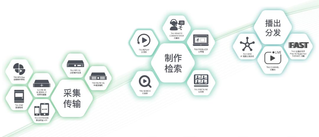 tvu如何使用,tvu直播是什么