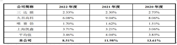 飞潮新材资产负债率狂飙，陈炜曾就职大客户，突击分红近半净利