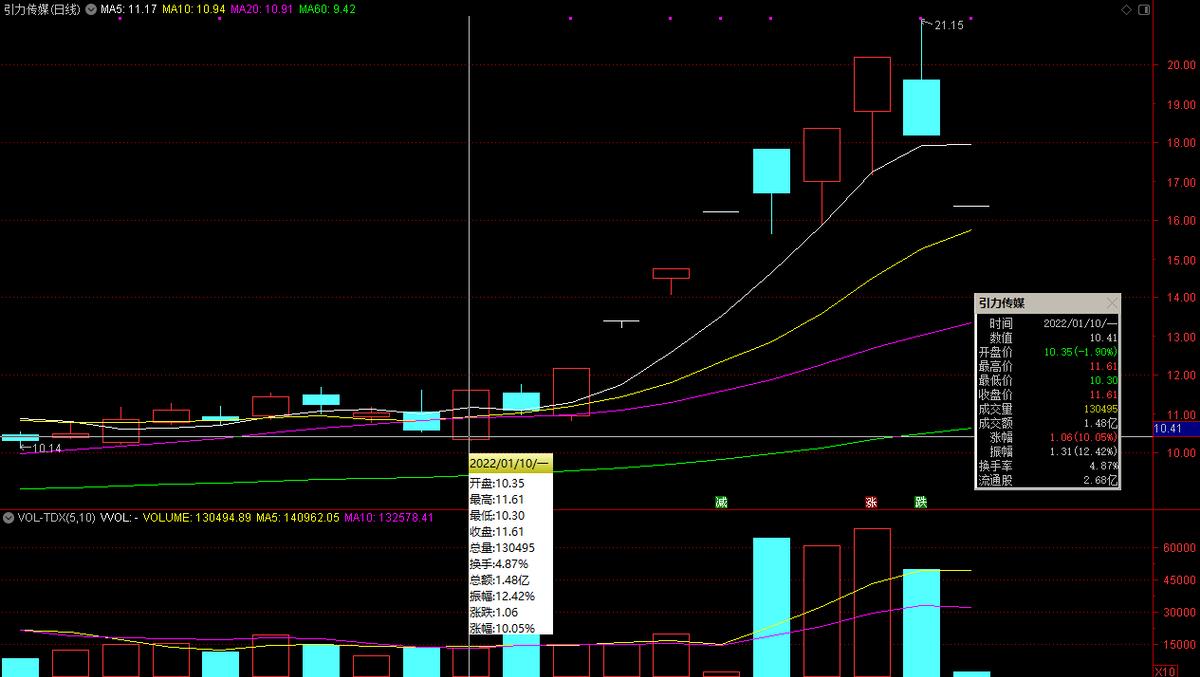 龙虎榜你真的会看吗,龙虎榜怎么知道是不是假机构