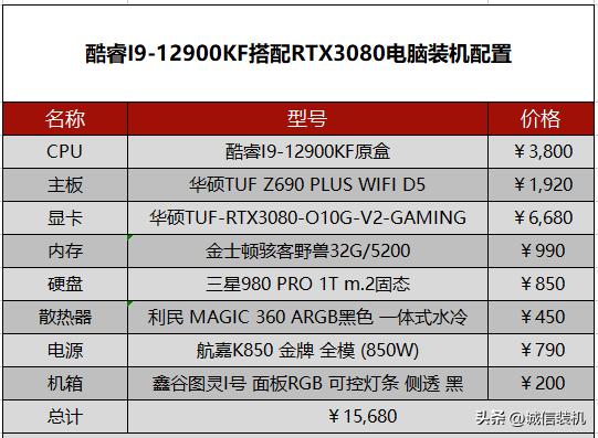 i912900kf配什么显卡,i910900f电脑配置推荐