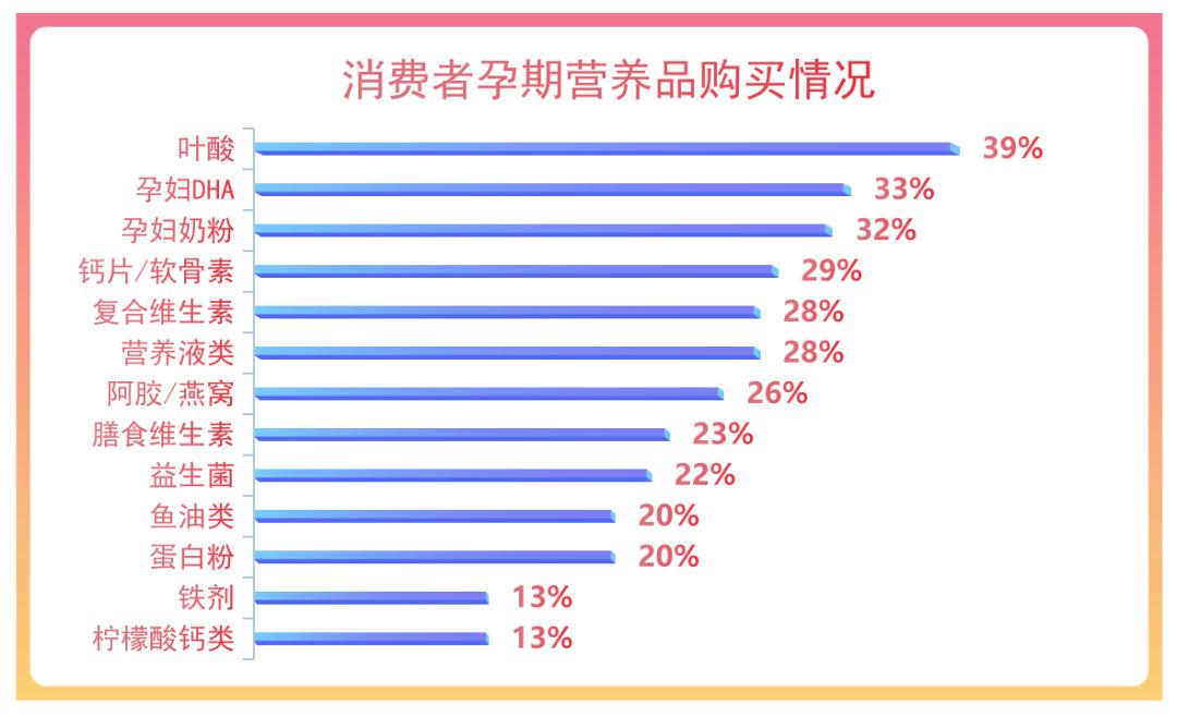 母婴店营养品营销方案大全,母婴门店如何做好营养品