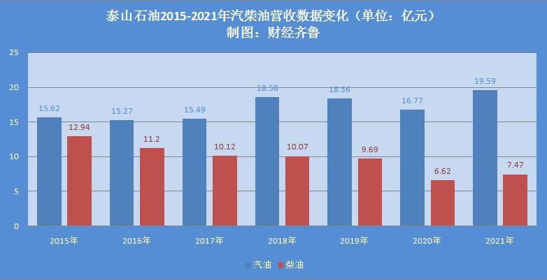 油价上涨泰山石油利好吗,油价涨跌对泰山石油的影响