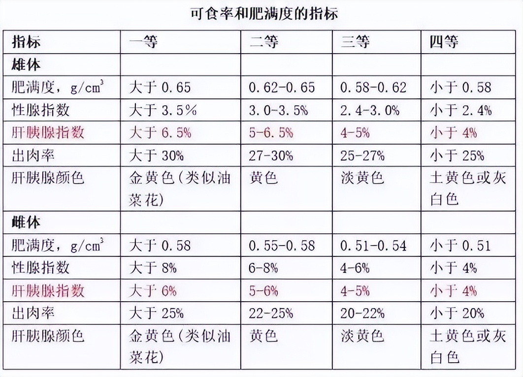2049年阳澄湖大闸蟹开捕时间,2021阳澄湖大闸蟹捕捉时间