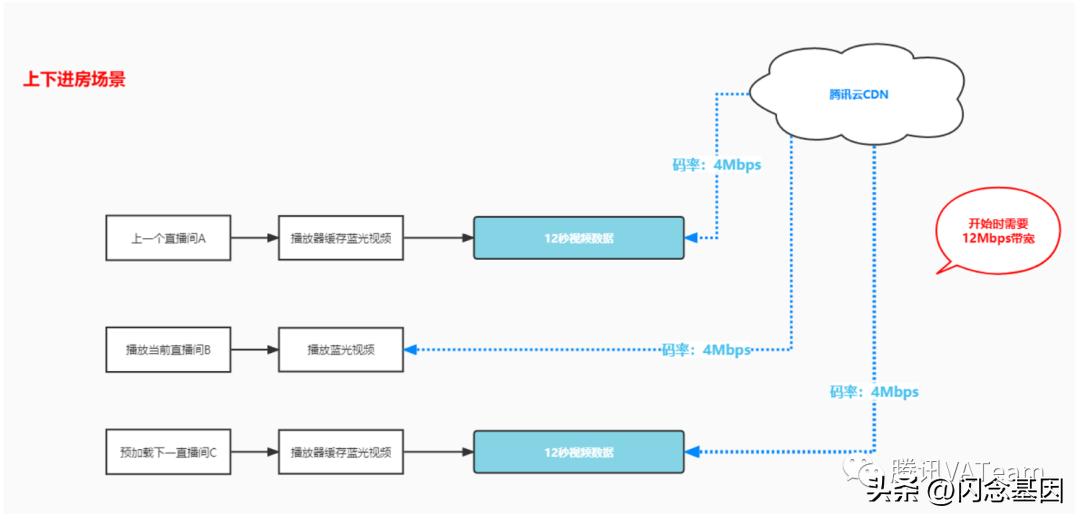 qq直播怎么限制观看,qq直播如何后台播放