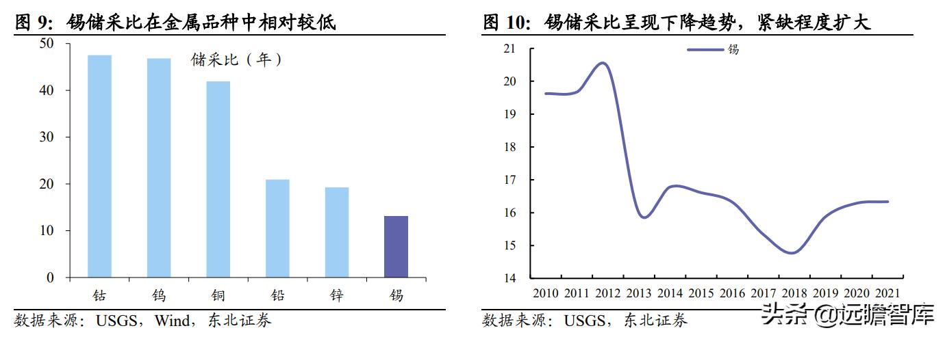 国内锡业龙头,全球锡铟龙头锡业股份