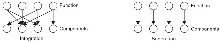 使用标准化单元URBox建造2050*阳城太**的IFD技术简录