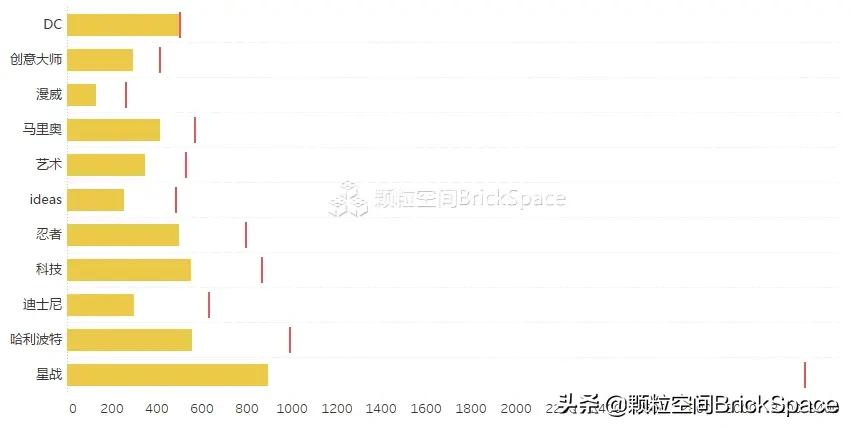 乐高有必要买正品吗,在网上买便宜乐高为什么发货慢