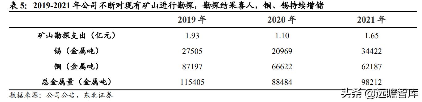 国内锡业龙头,全球锡铟龙头锡业股份
