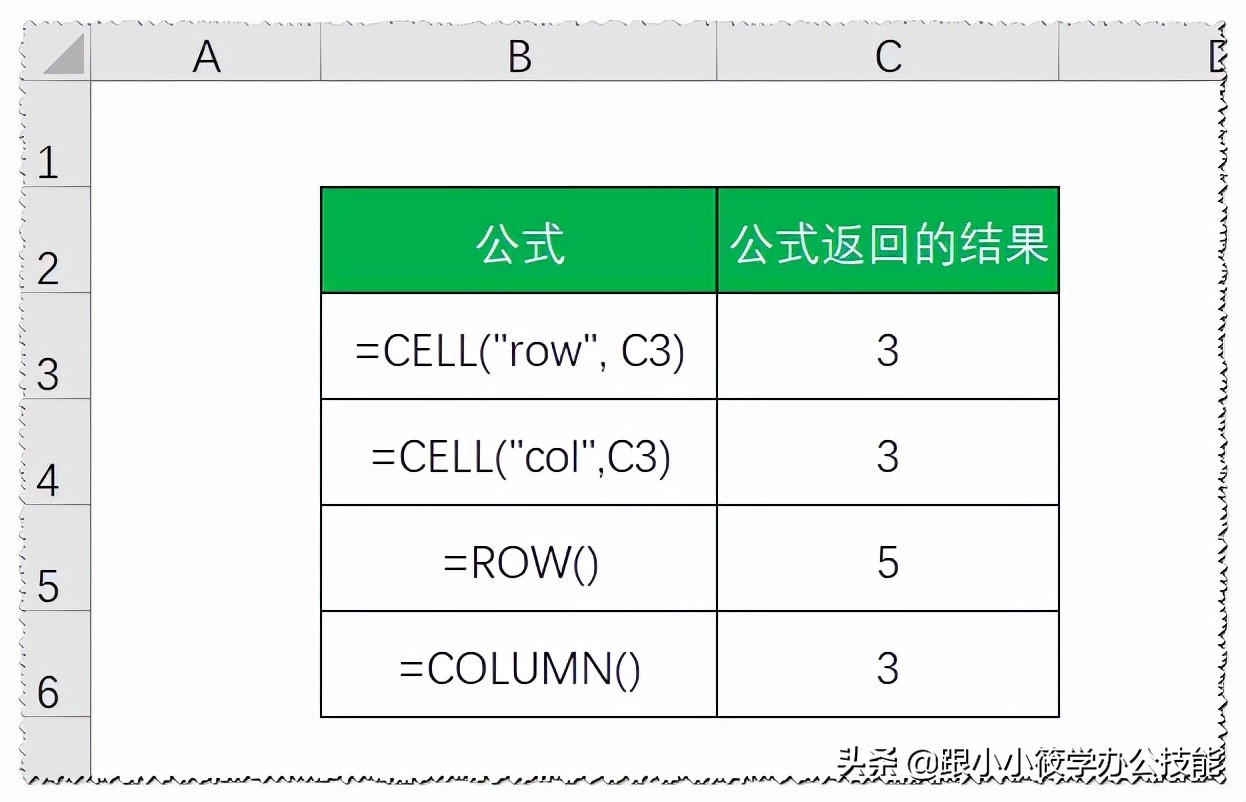 excel技巧巧用条件格式实现聚光灯,excel表格聚光灯效果用什么插件