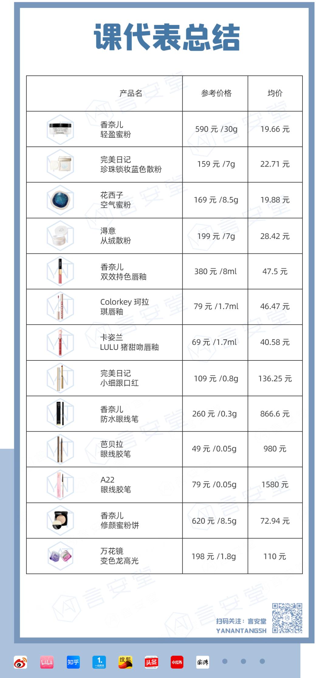 79一支眉笔到底贵吗,79一支眉笔相当于什么皮肤
