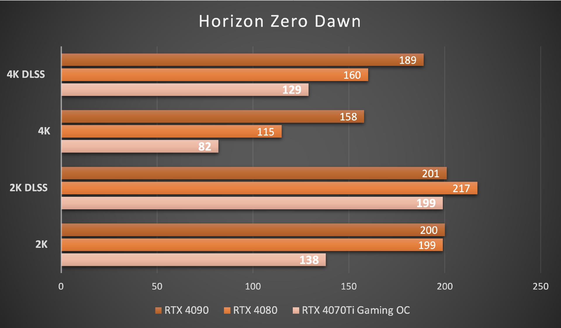 技嘉rtx4070ti魔鹰是什么级别,技嘉rtx4070ti魔鹰显存多大