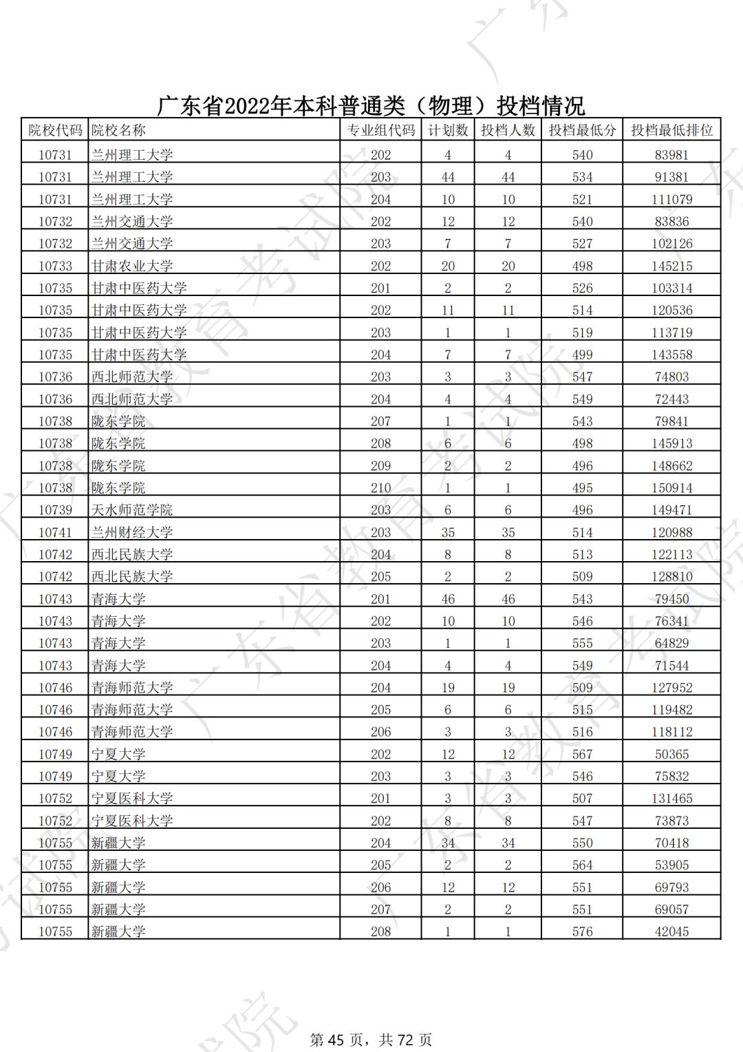 2019年各省一本分数线湖南,各省一本录取分数线2020
