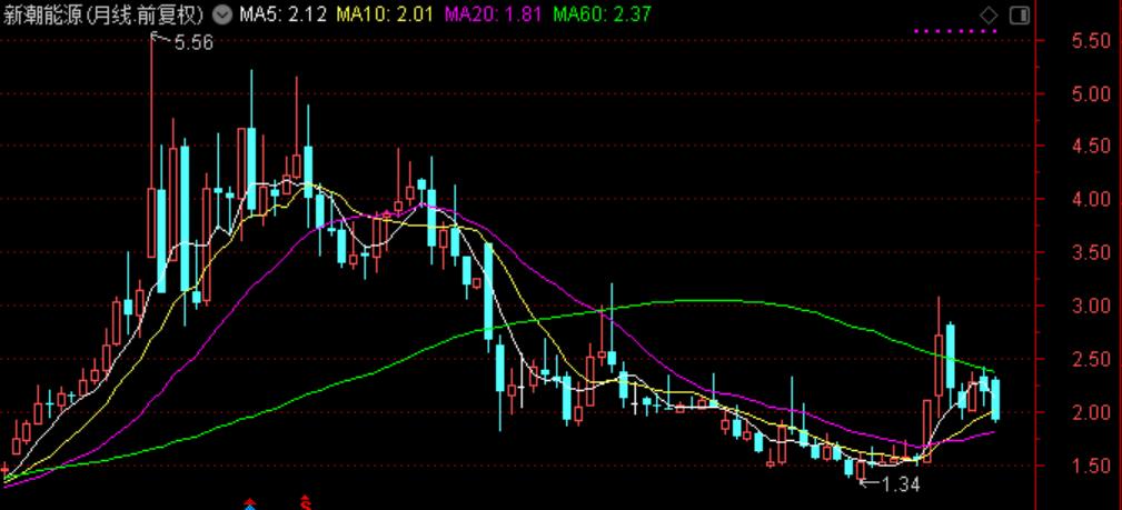 国际油价连涨七周,国际油价或年内破百
